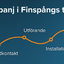 Vår anslutningskampanj i Finspångs tätort ä...